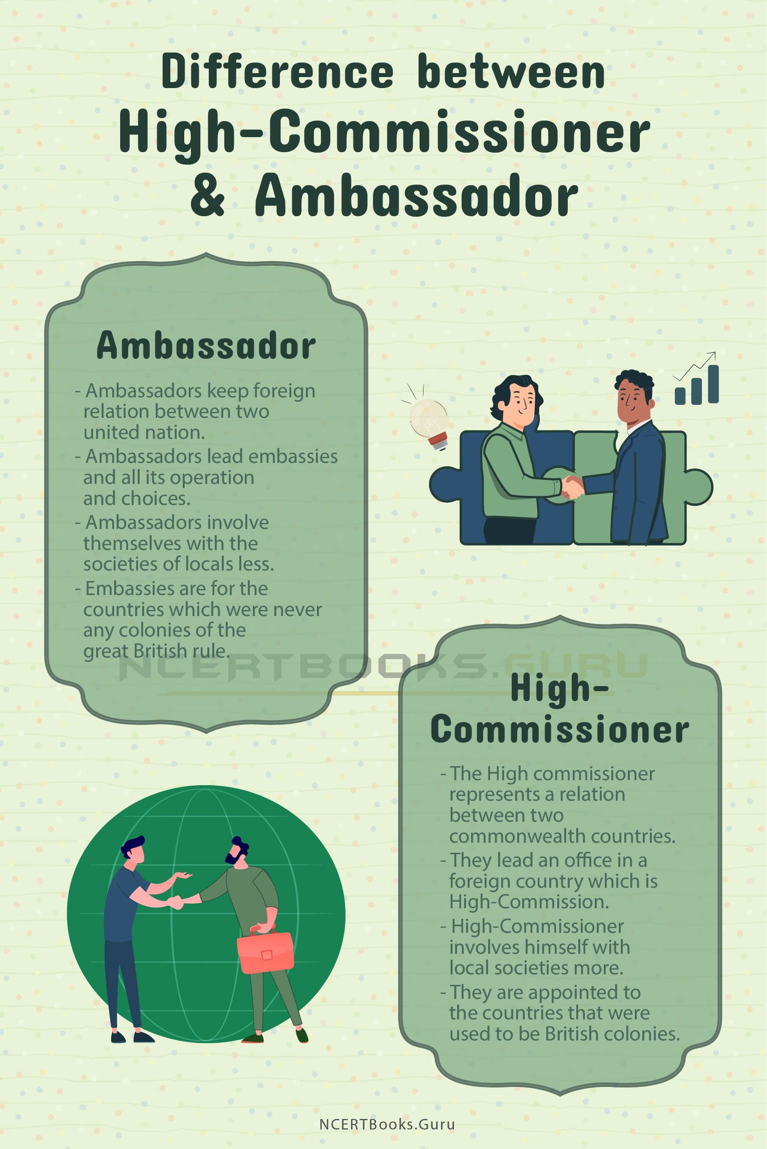 Difference between High-Commissioner and Ambassador 2