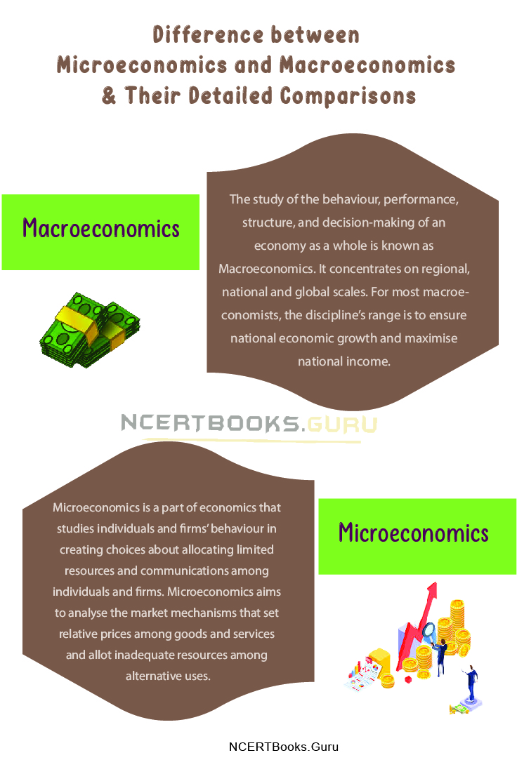 Difference between Microeconomics and Macroeconomics 1