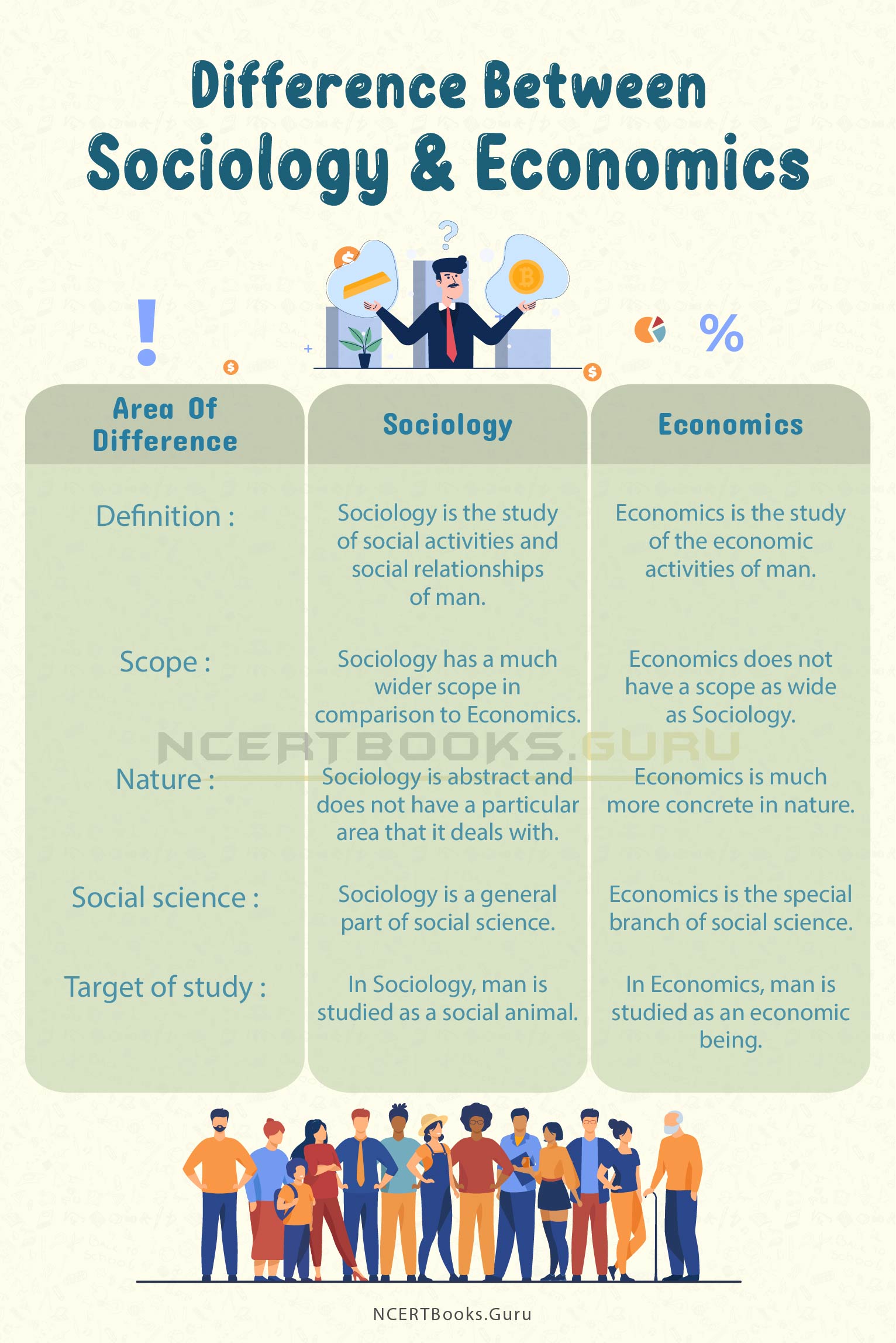 Difference between Sociology and Economics 2