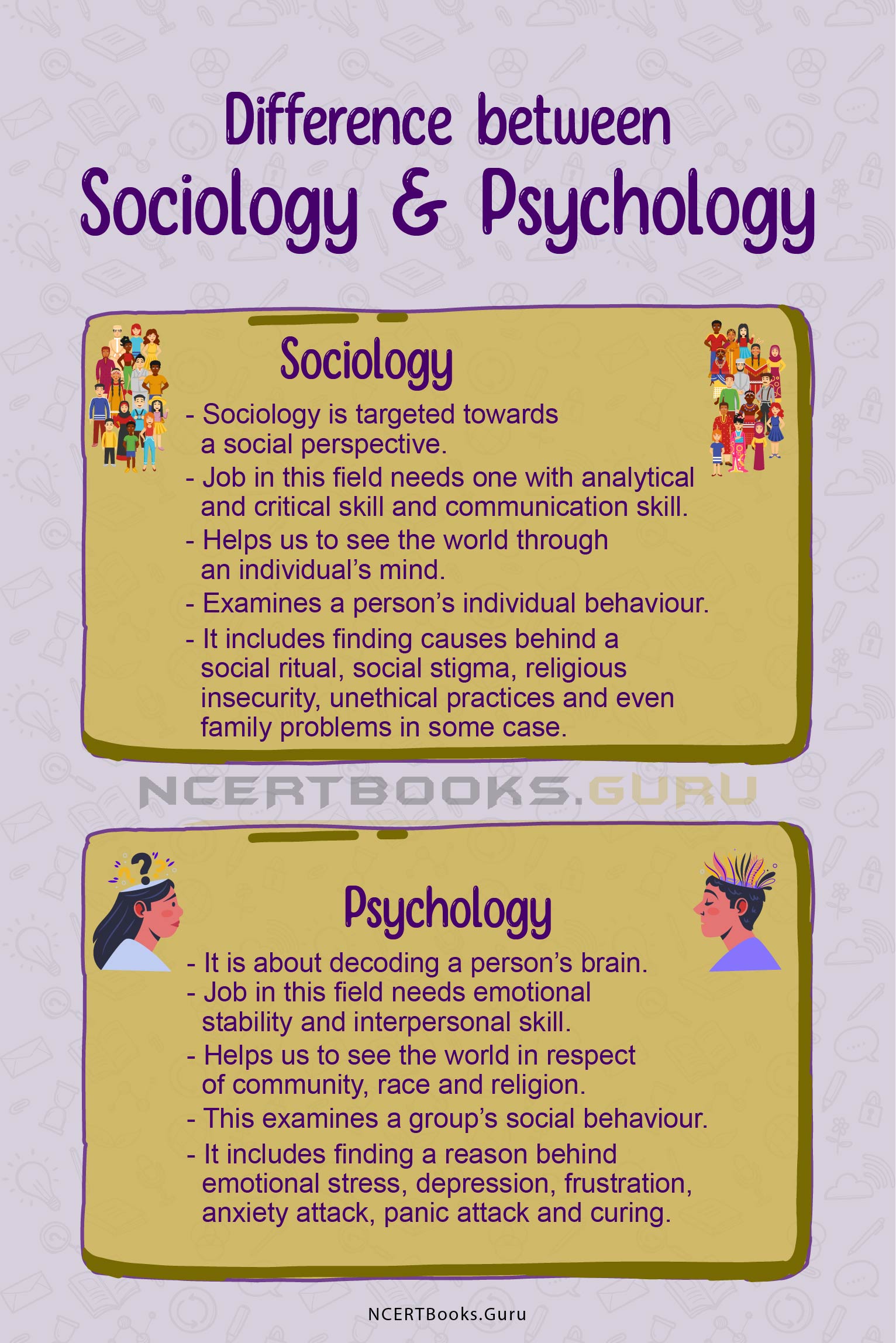 Difference between Sociology and Psychology 2