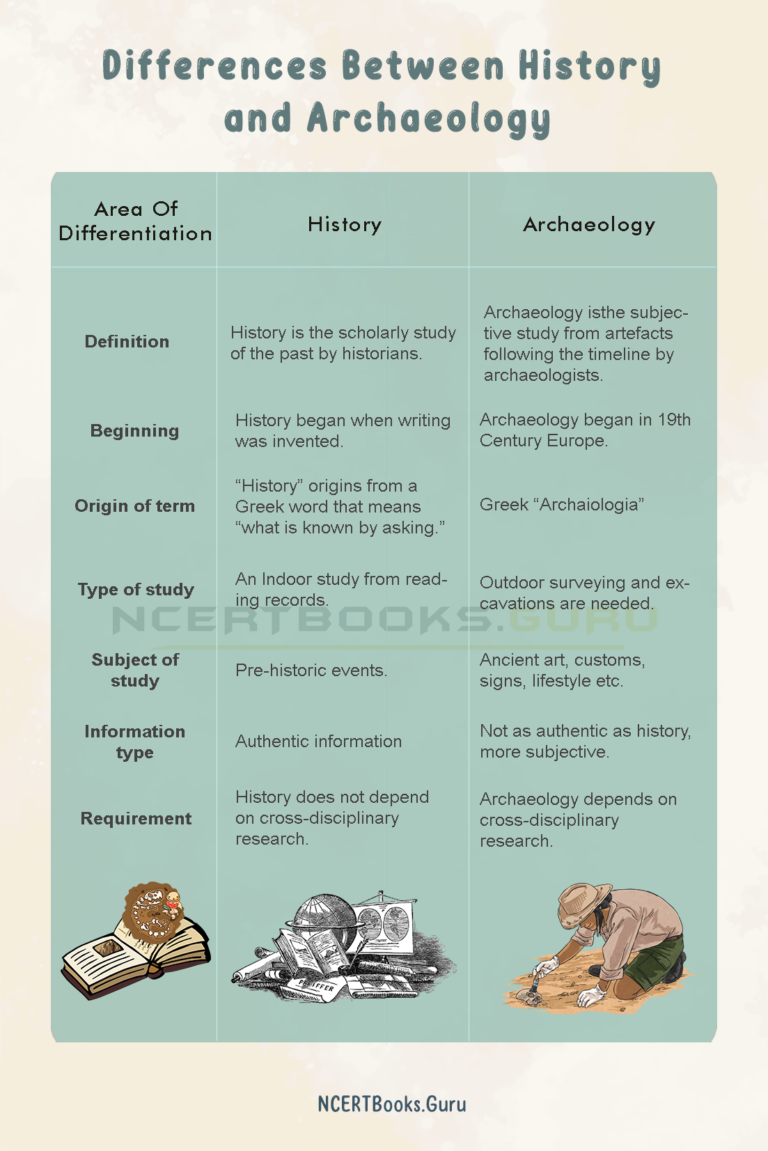 Difference Between History and Archaeology & Their Similarities NCERT Books