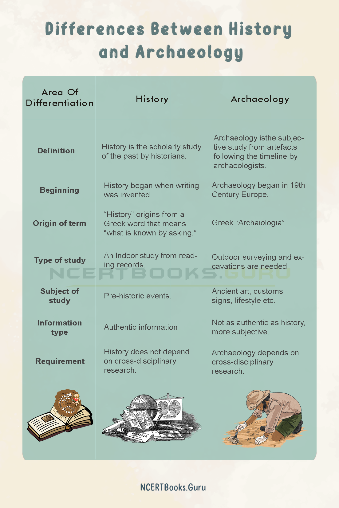 Differences Between History and Archaeology 2