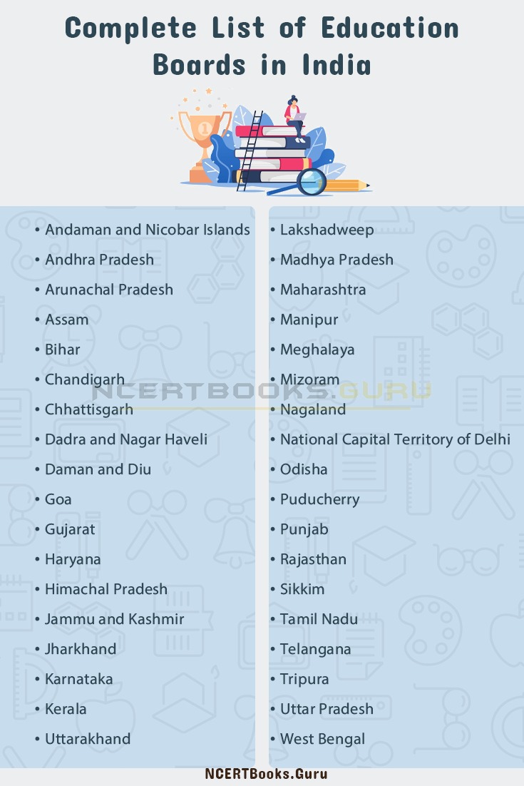 Education Boards in India