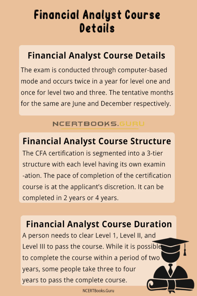 financial analyst coursework