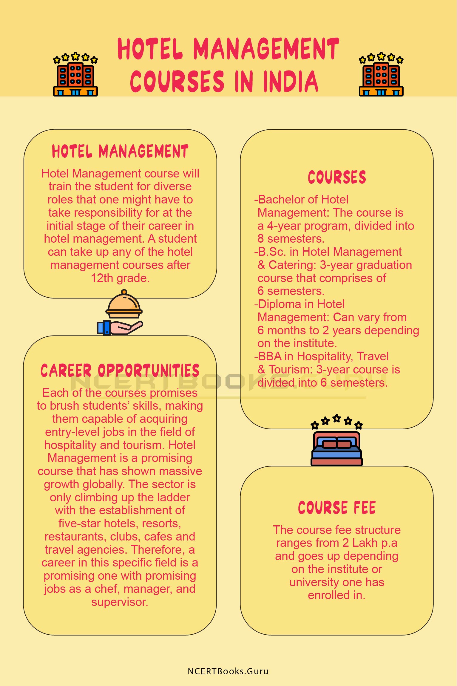 Hotel Management Courses In India After 12th