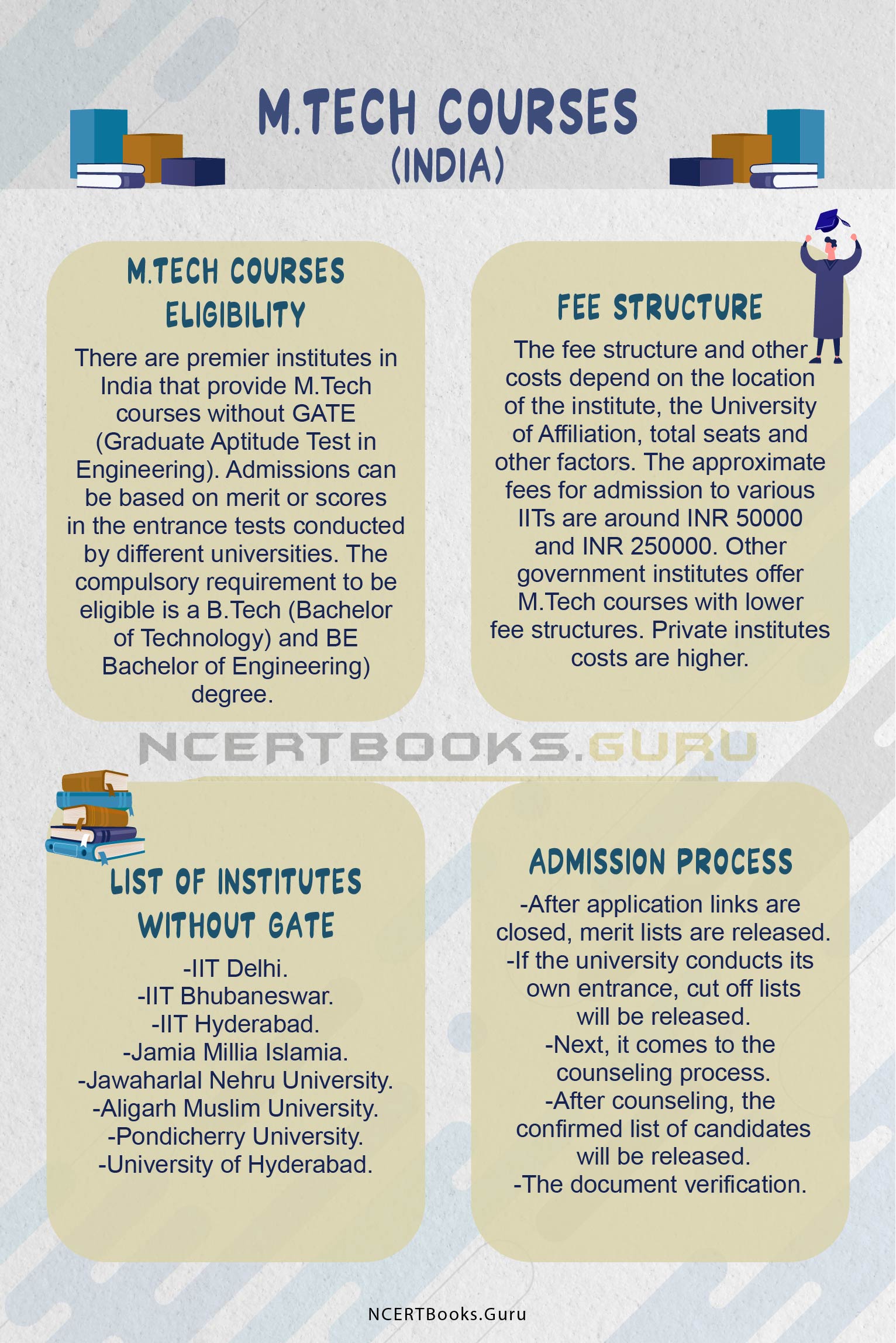 What is the admission procedure for an M.Tech in IIT Delhi? - Quora