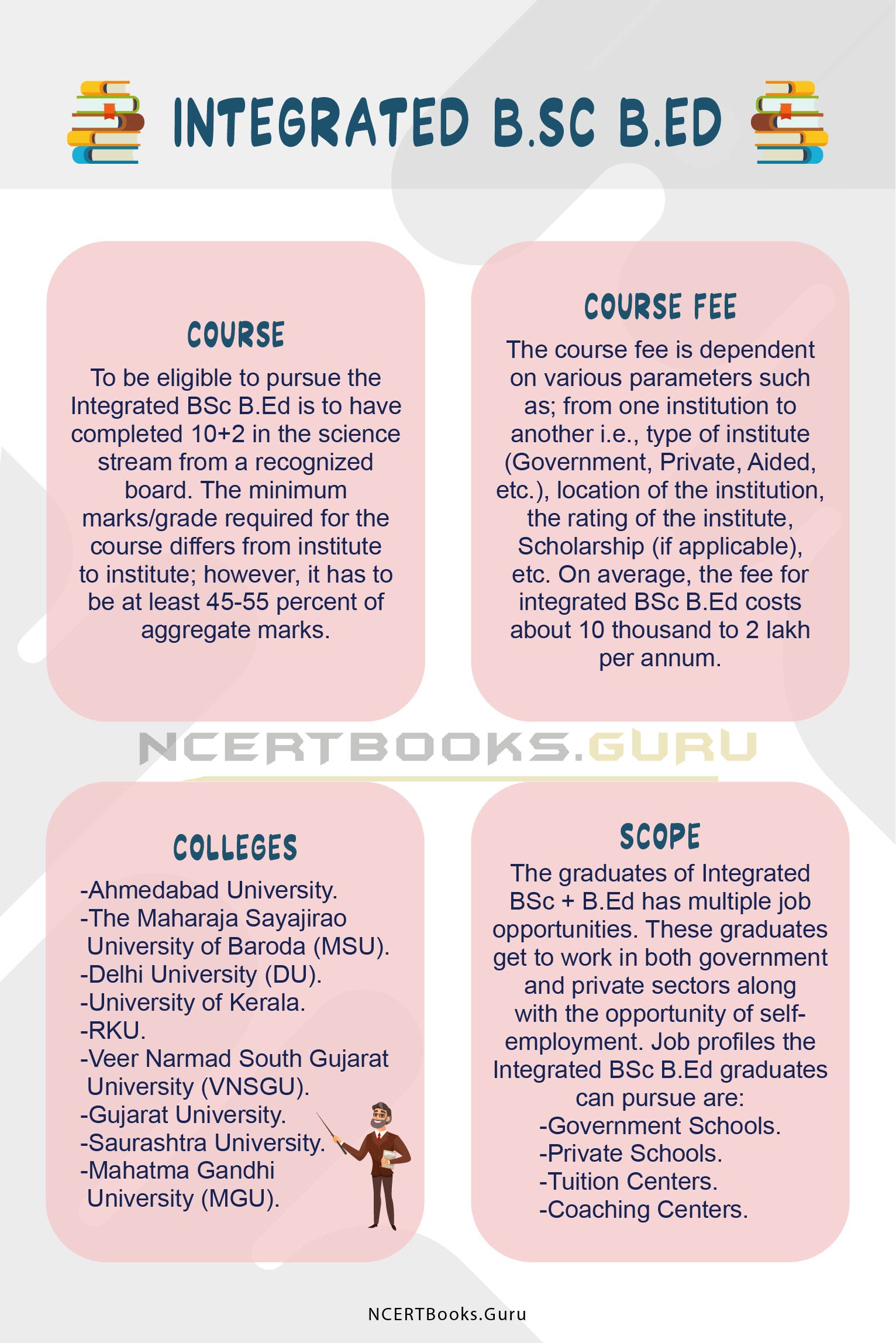 Integrated Course Duration, Admission, Eligibility, Fees, Scope Integrated Course Duration, Admission, Eligibility, Fees, Scope