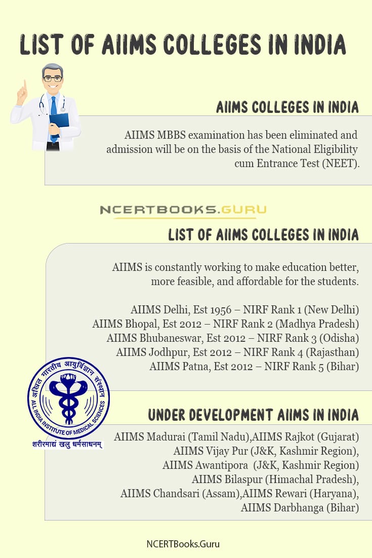 List of AIIMS Colleges in India