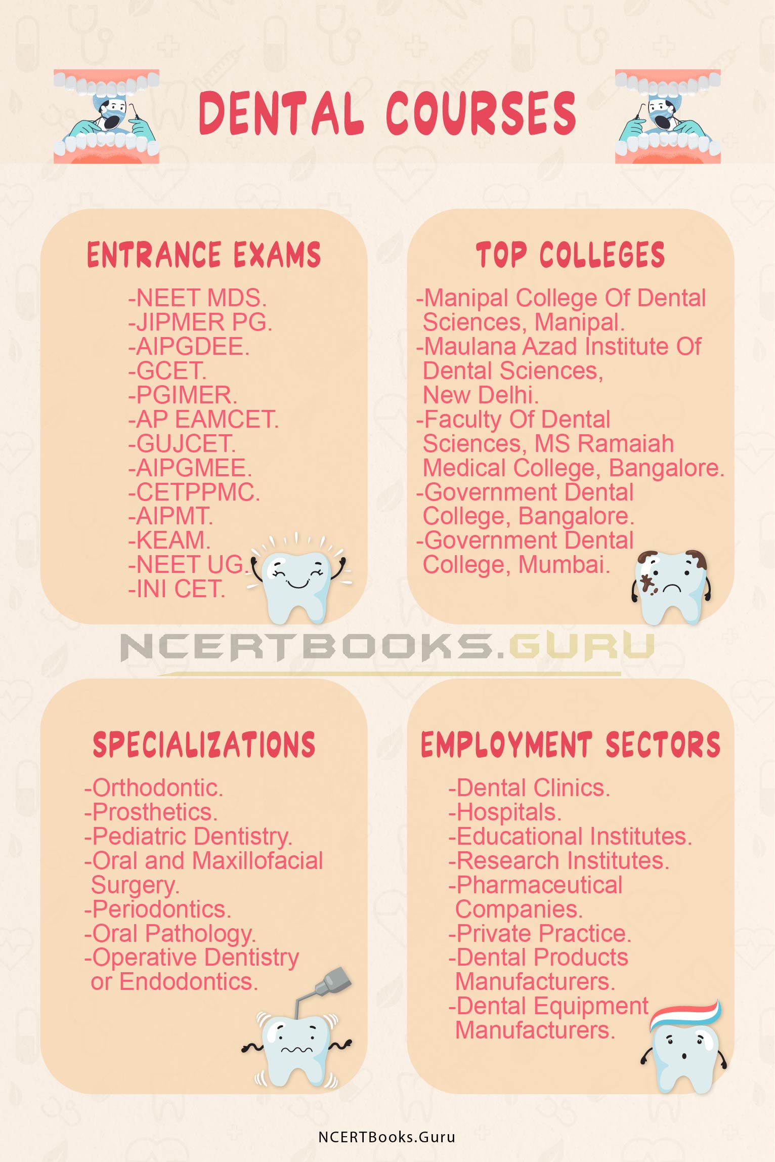 List of Dental Courses in India