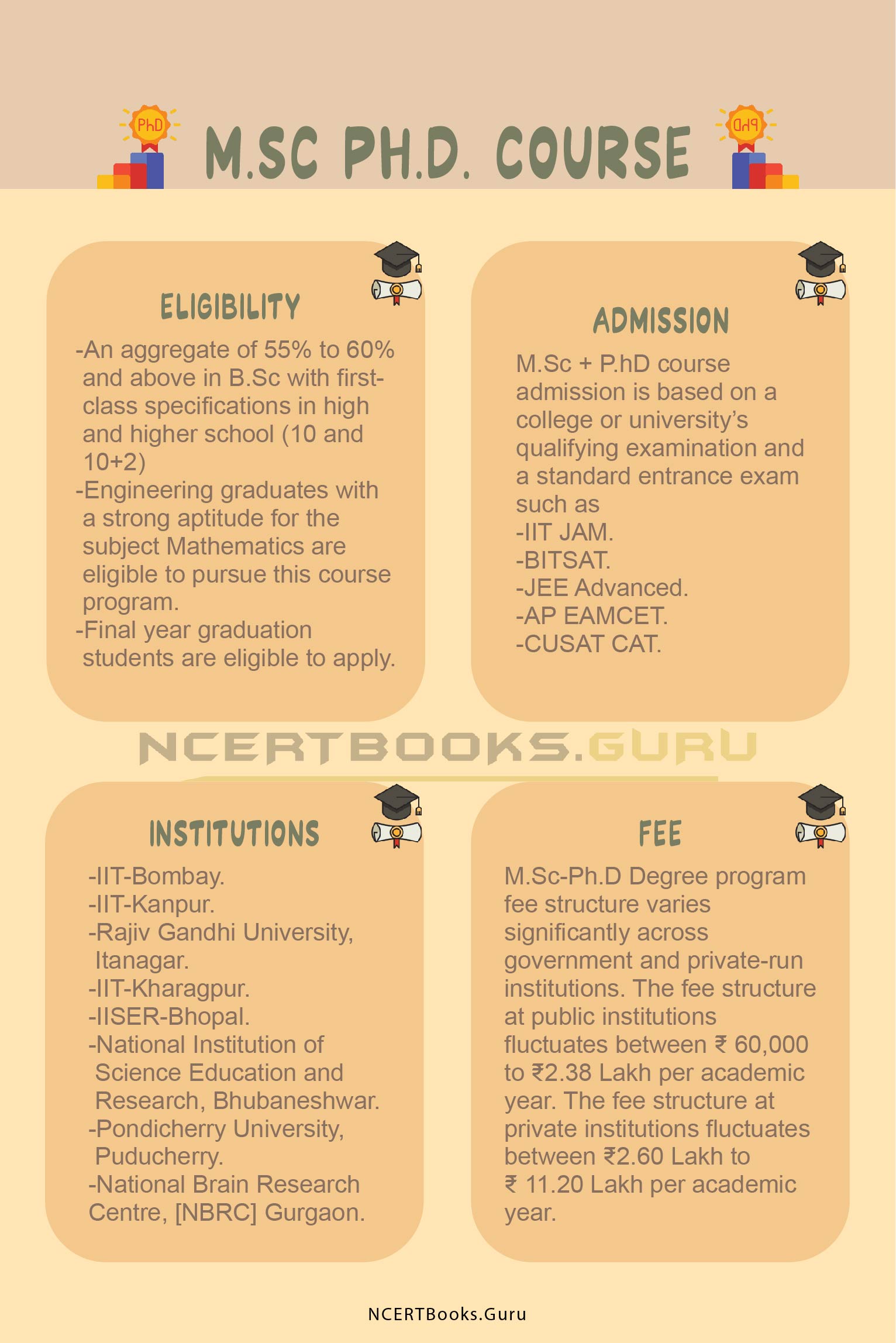 m.sc phd dual degree colleges in india