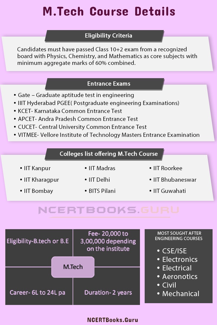 M.Tech Course Details