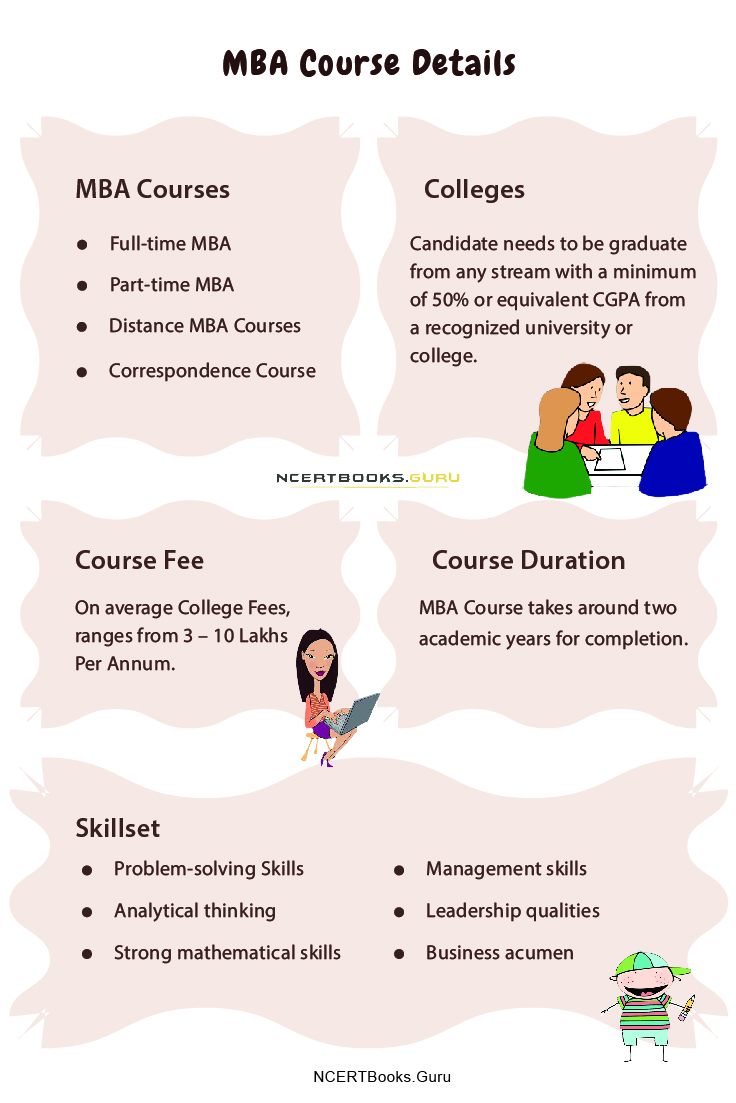 MBA Course Details