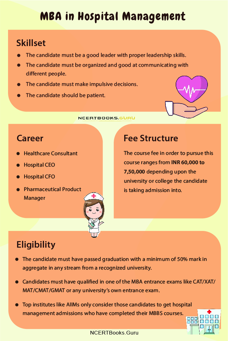 MBA in Hospital Management