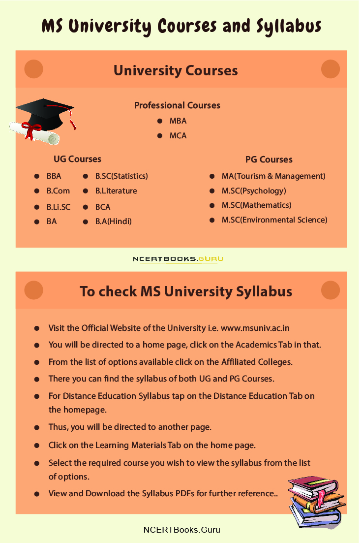 MS University Courses and Syllabus