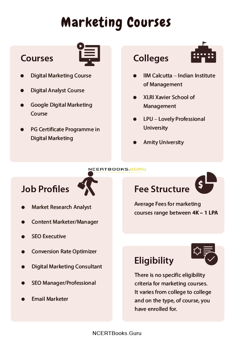 Marketing Courses Admission, Eligibility, Colleges, Fees, Career Options
