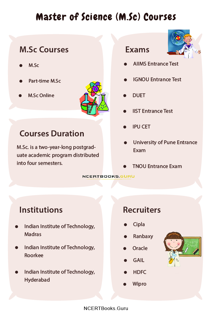 Master of Science (M.Sc) Courses