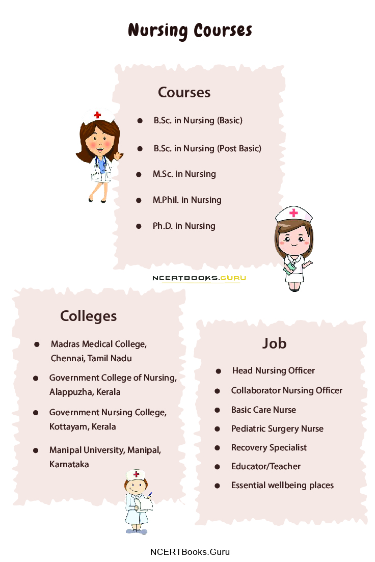Nursing Courses 