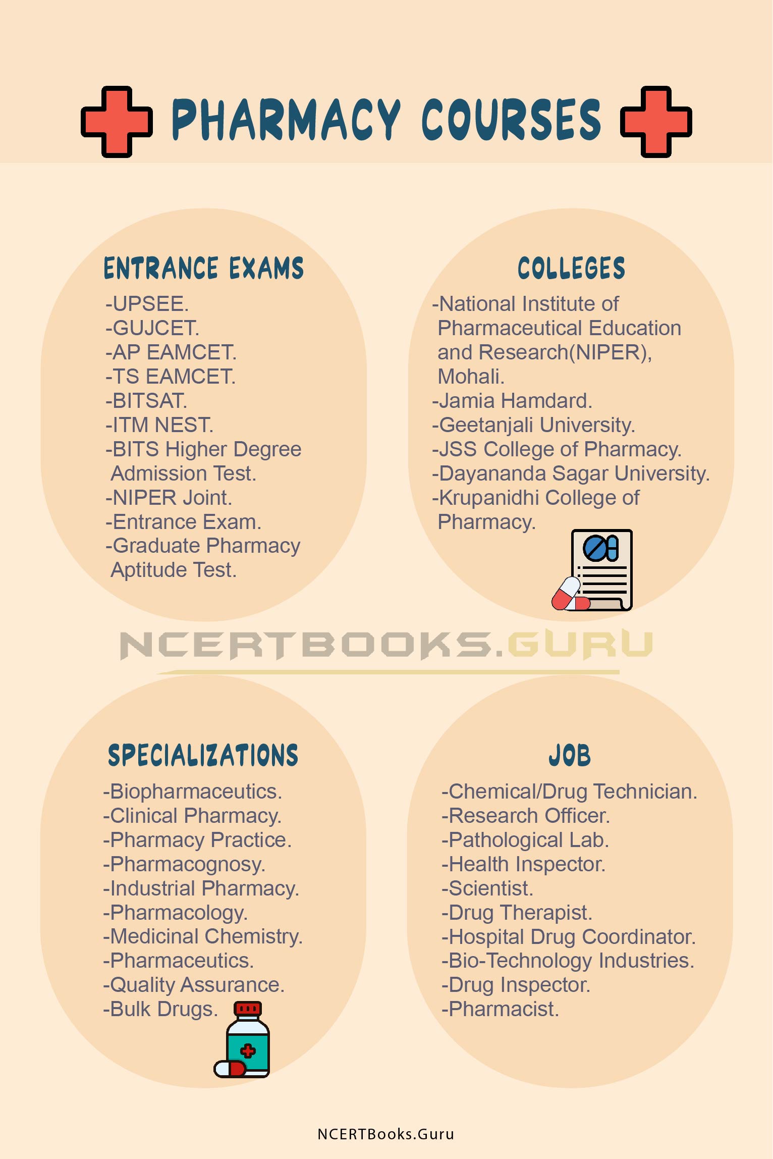 Pharmacy Courses Admission, Eligibility, Colleges, Entrance Exams, Fee