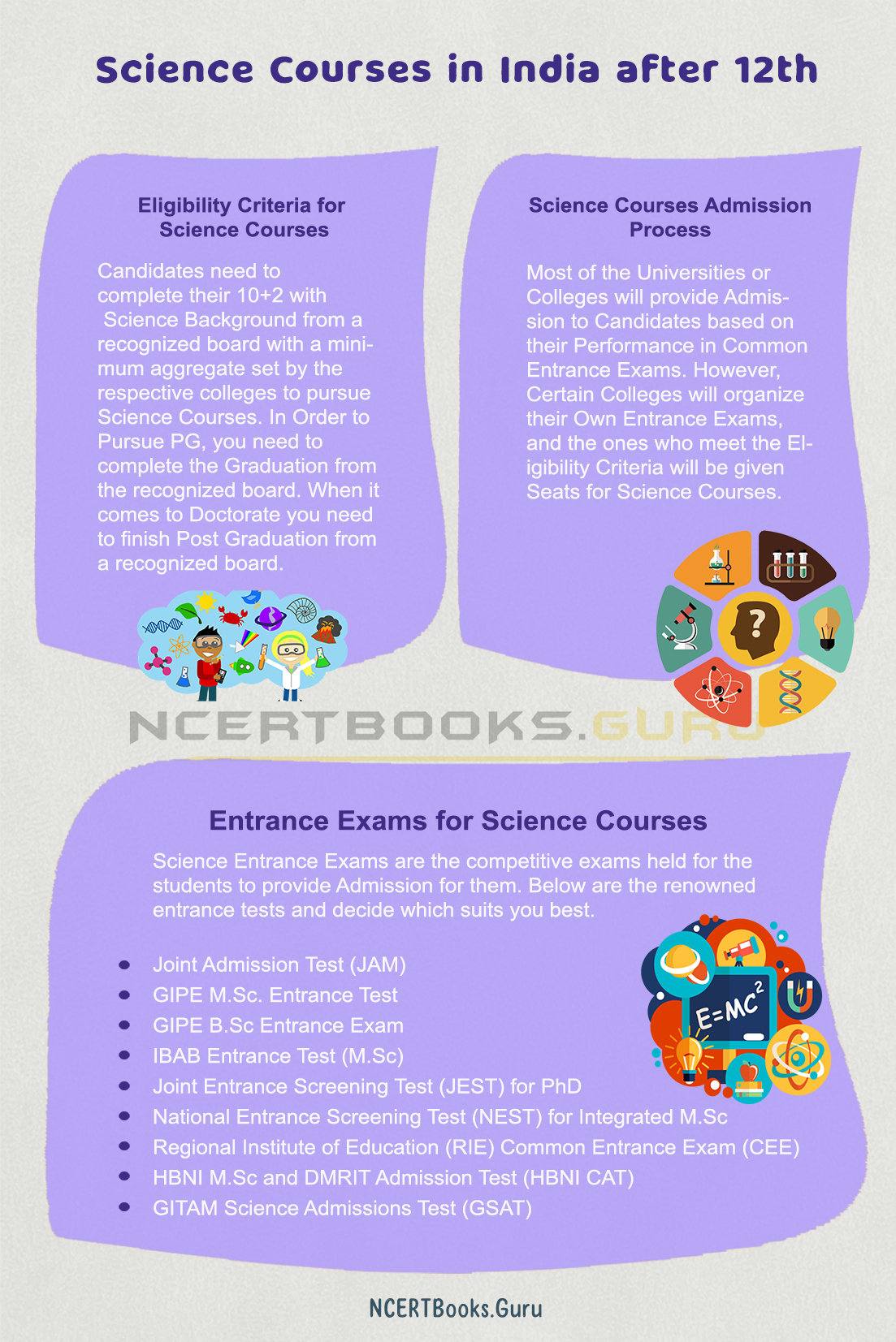 Science Courses 1