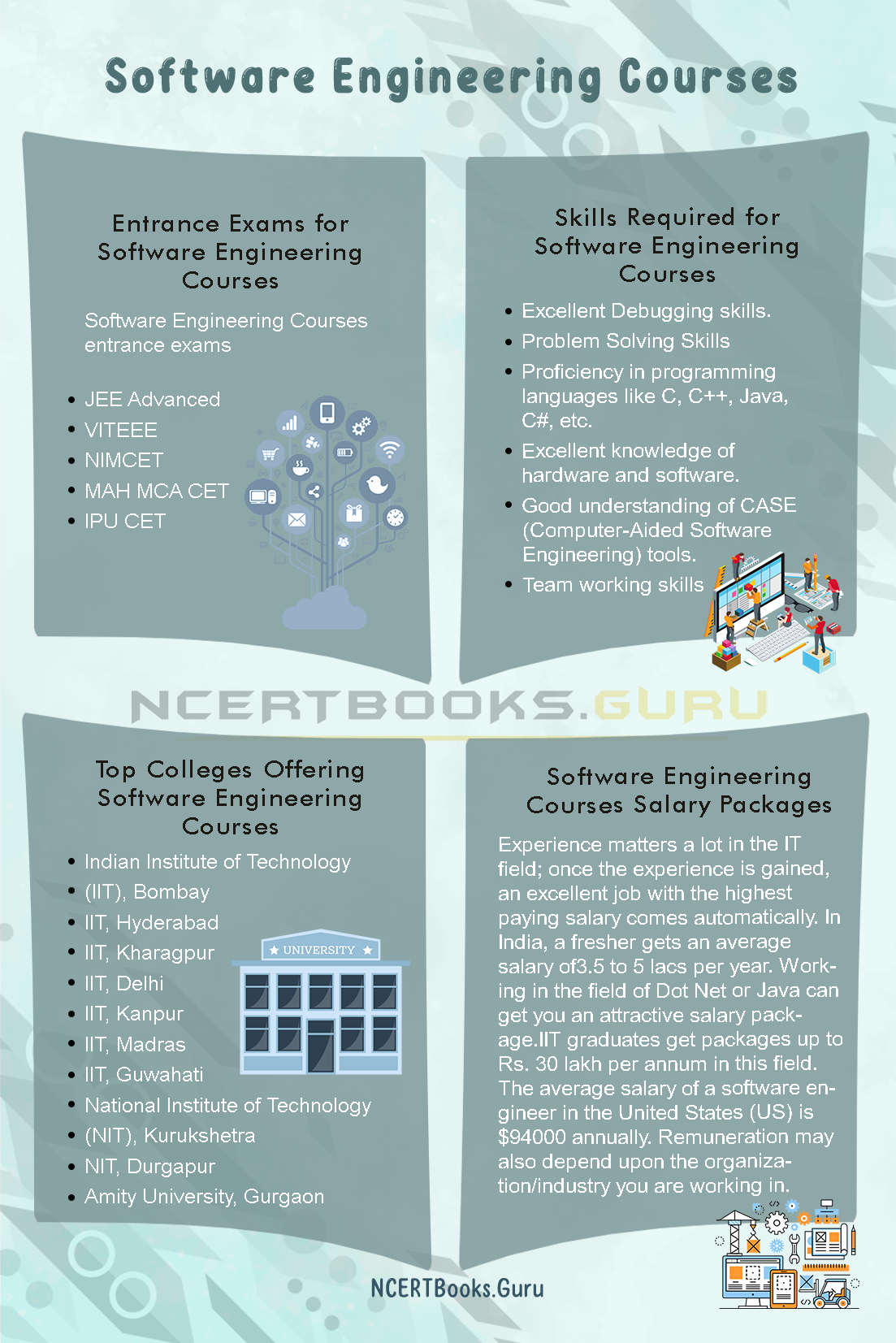 Software Engineering Courses