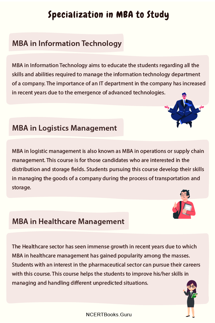 Specialization in MBA to Study 1