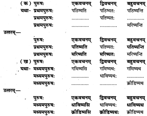 NCERT Solutions for Class 7 Sanskrit Chapter 11 समवायो हि दुर्जयः 1