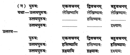 NCERT Solutions for Class 7 Sanskrit Chapter 11 समवायो हि दुर्जयः 2