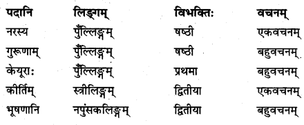 NCERT Solutions for Class 7 Sanskrit Chapter 12 विद्याधनम् 4