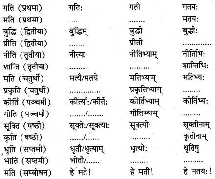 NCERT Solutions for Class 7 Sanskrit Chapter 13 अमृतं संस्कृतम् 1