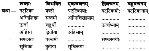 NCERT Solutions for Class 7 Sanskrit Chapter 8 त्रिवर्णः ध्वजः 5