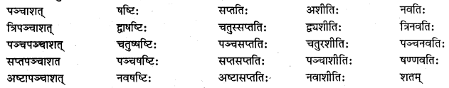 NCERT Solutions for Class 8 Sanskrit Chapter 12 कः रक्षति कः रक्षितः Q1