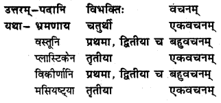 NCERT Solutions for Class 8 Sanskrit Chapter 12 कः रक्षति कः रक्षितः Q2.1