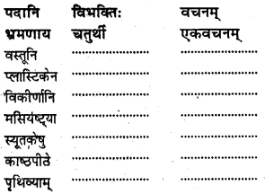 NCERT Solutions for Class 8 Sanskrit Chapter 12 कः रक्षति कः रक्षितः Q2