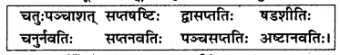 NCERT Solutions for Class 8 Sanskrit Chapter 12 कः रक्षति कः रक्षितः Q6