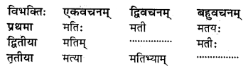 NCERT Solutions for Class 8 Sanskrit Chapter 14 आर्यभटः Q7