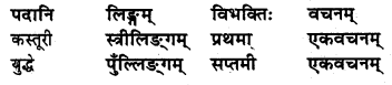 NCERT Solutions for Class 8 Sanskrit Chapter 15 प्रहेलिकाः Q4.1