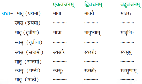 NCERT Solutions for Class 8 Sanskrit Chapter 5 कण्टकेनैव कण्टकम् Q7