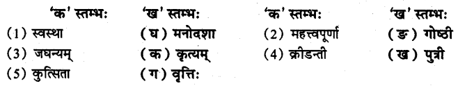 NCERT Solutions for Class 8 Sanskrit Chapter 6 गृहं शून्यं सुतां विना Q4.1