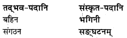 NCERT Solutions for Class 8 Sanskrit Chapter 9 सप्तभगिन्यः Q4.1