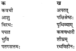 NCERT Solutions for Class 9 Sanskrit Shemushi Chapter 10 जटायोः शौर्यम् 3