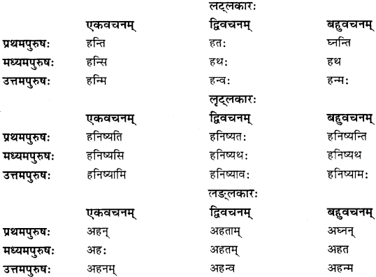 NCERT Solutions for Class 10 Sanskrit Shemushi Chapter 2 बुद्धिर्बलवती सदा 1