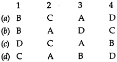 NCERT Solutions for Class 10 Social Science Civics Chapter 4 Gender Religion and Caste 1