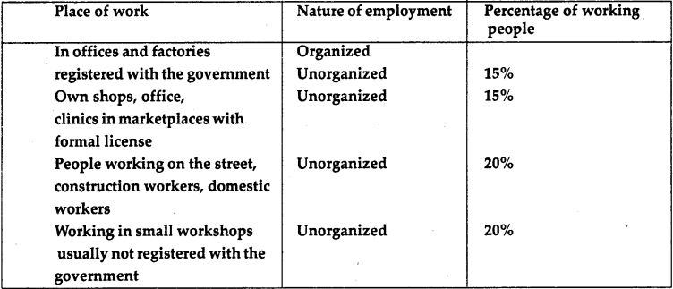 NCERT Solutions for Class 10 Social Science Economics Chapter 2 Sectors of the Indian Economy 3