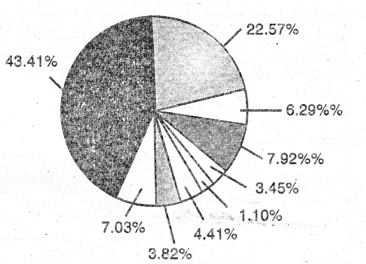 NCERT Solutions for Class 10 Social Science Geography Chapter 1 Resource and Development 1