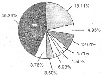 NCERT Solutions for Class 10 Social Science Geography Chapter 1 Resource and Development 2