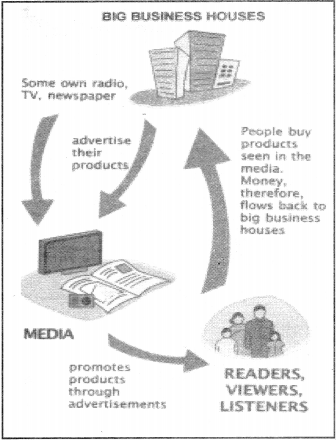 NCERT Solutions for Class 7 Social Science Civics Chapter 6 Understanding Media 1