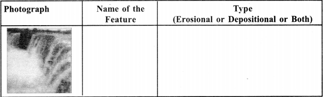 NCERT Solutions for Class 7 Social Science Geography Chapter 3 Our Changing Earth 1