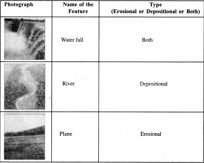 NCERT Solutions for Class 7 Social Science Geography Chapter 3 Our Changing Earth 3