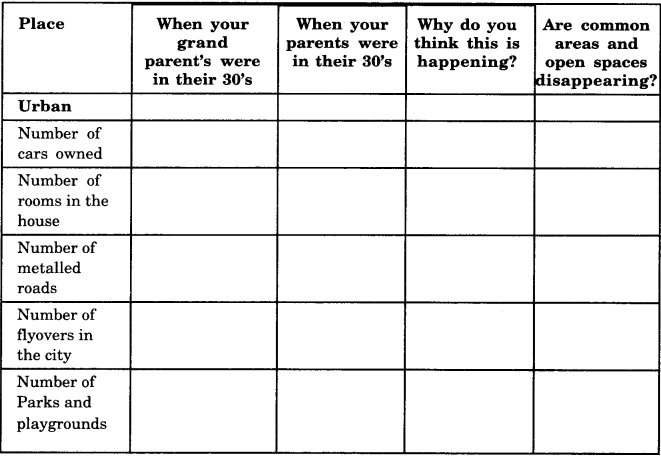 NCERT Solutions for Class 8 Social Science Geography Chapter 2 Land, Soil, Water, Natural Vegetation and Wildlife Resources 3