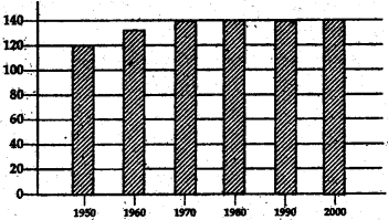 NCERT Solutions for Class 9 Social Science Economics Chapter 1 The Story of Village Palampur 1